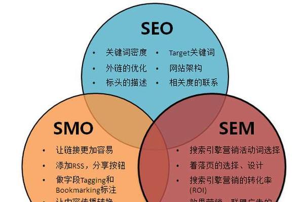 SEO攻略：从入门到精通的完整指南，轻松提升网站排名