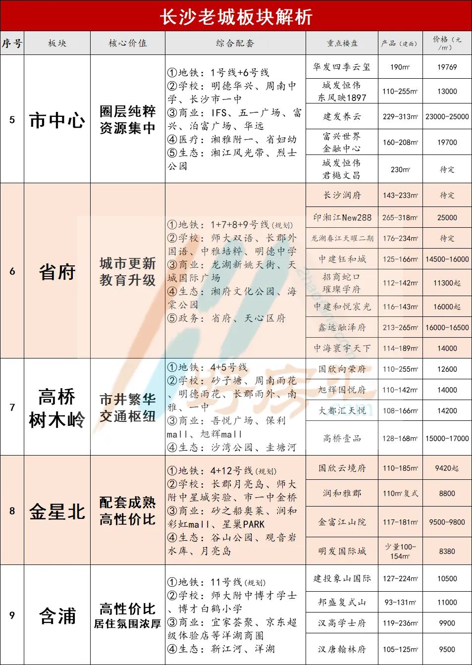 长沙网页设计公司怎么选？2024年避坑指南与性价比推荐